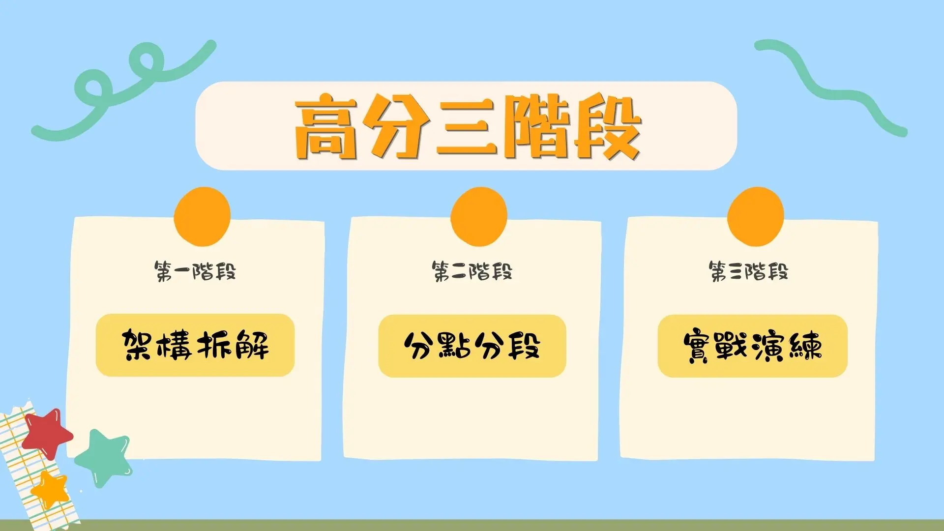 萬用三段式架構